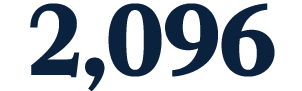 2,096