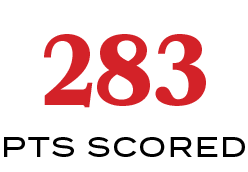 PTS SCORED,28
