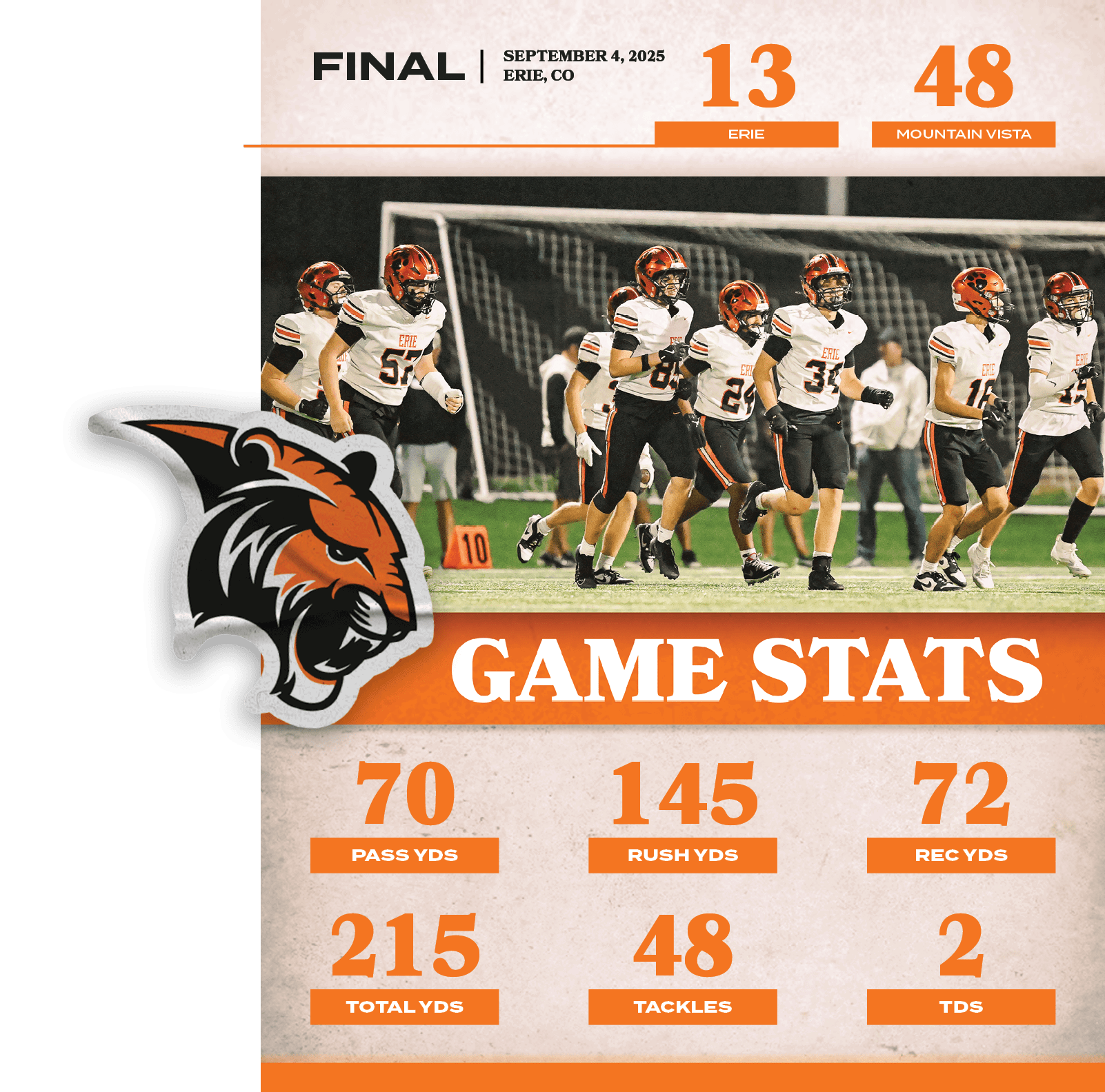 2,tds,48,tackles,215,total yds,72,rec yds,145,ruSh YDS,70,PASS YDS,48,13,SEPTEMBER 4, 2025 ERIE, CO,FINAL,MOUNTAIN VIST