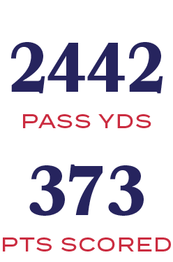 pts scored,373,PASS YDS,244