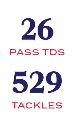 TACKLES,529,PASS TDS,2