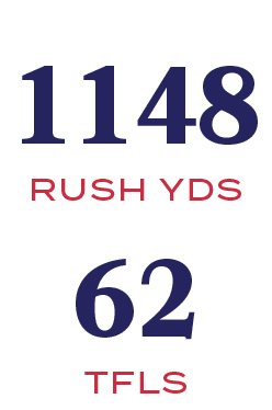 tfls,62,RUSH YDS,114