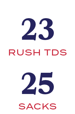 sacks,RUSH TDS,25,2