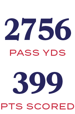 pts scored,399,PASS YDS,275