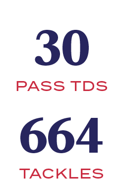 TACKLES,664,PASS TDS,3
