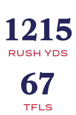 tfls,67,RUSH YDS,121