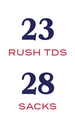 sacks,RUSH TDS,28,2