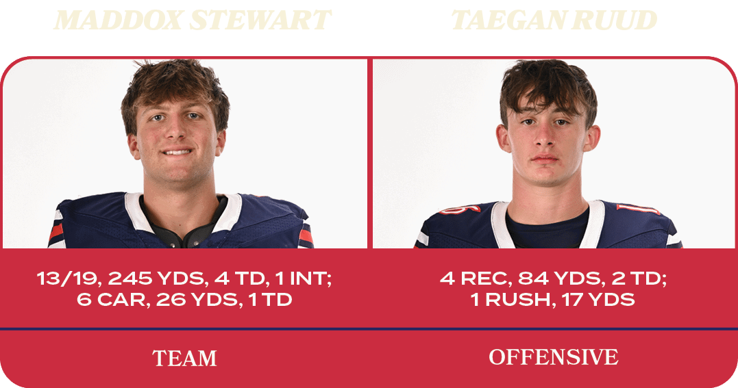 4 REC, 84 YDS, 2 TD; 1 RUSH, 17 YDS,13/19, 245 YDS, 4 TD, 1 INT; 6 CAR, 26 YDS, 1 TD,offensive,team,Taegan Ruud,Maddo...