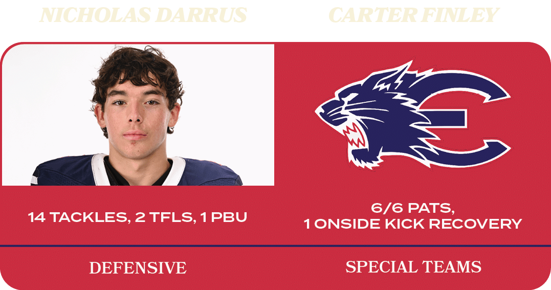 6/6 PATs, 1 Onside Kick Recovery,14 Tackles, 2 TFLs, 1 PBU,SPECIAL TEAMS,defensive,Carter Finley,Nicholas Darru