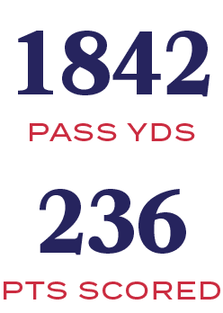pts scored,236,PASS YDS,184