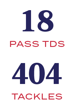 TACKLES,404,PASS TDS,1