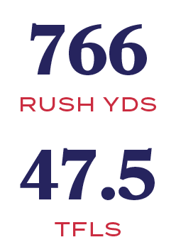 tfls,47.5,RUSH YDS,76