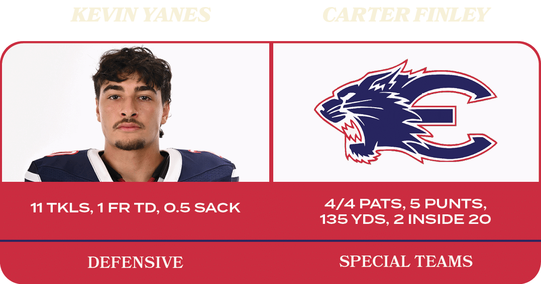 4/4 PATs, 5 punts, 135 yds, 2 inside 20,11 tkls, 1 FR TD, 0.5 sack,SPECIAL TEAMS,defensive,Carter Finley,Kevin Yane