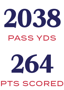 pts scored,264,PASS YDS,203