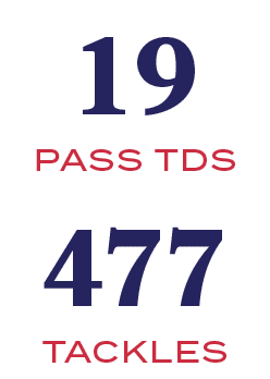 TACKLES,477,PASS TDS,1