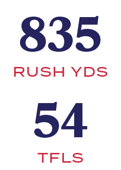 tfls,54,RUSH YDS,83