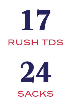 sacks,RUSH TDS,24,1