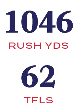 tfls,62,RUSH YDS,104