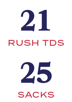 sacks,RUSH TDS,25,2
