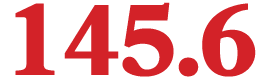 145.6