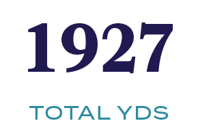 TOTAL YDS,192