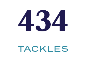 TACKLES,43