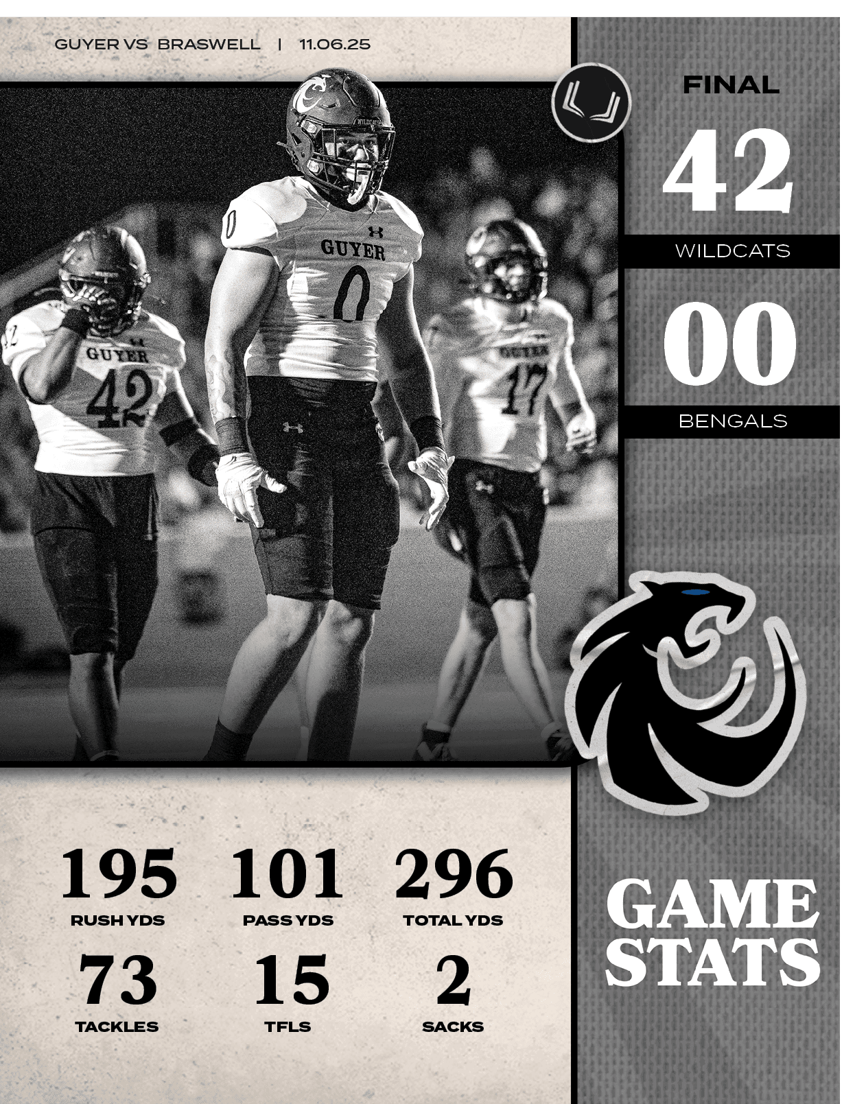 GUYER VS BRASWELL | 11.06.25,WILDCATS,195,73,15,2,SACKS,296,TFLS,TACKLES,TOTAL YDS,PASS YDS,RUSH YDS,101,BENGALS,00,4