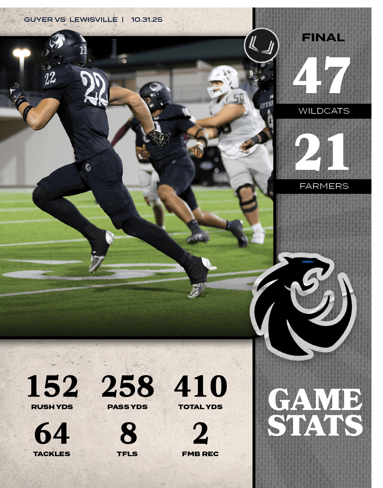 GUYER VS lewisville | 10.31.25,WILDCATS,152,64,8,2,FMB REC,410,TFLS,TACKLES,TOTAL YDS,PASS YDS,RUSH YDS,258,FARMERS,21,4