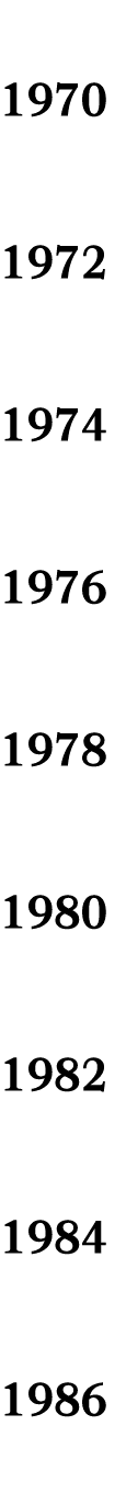 1988 1970 1971 1972 1973 1974 1975 1976 1977 1978 1979 1980 1981 1982 1983 1984 1985 1986 1987 