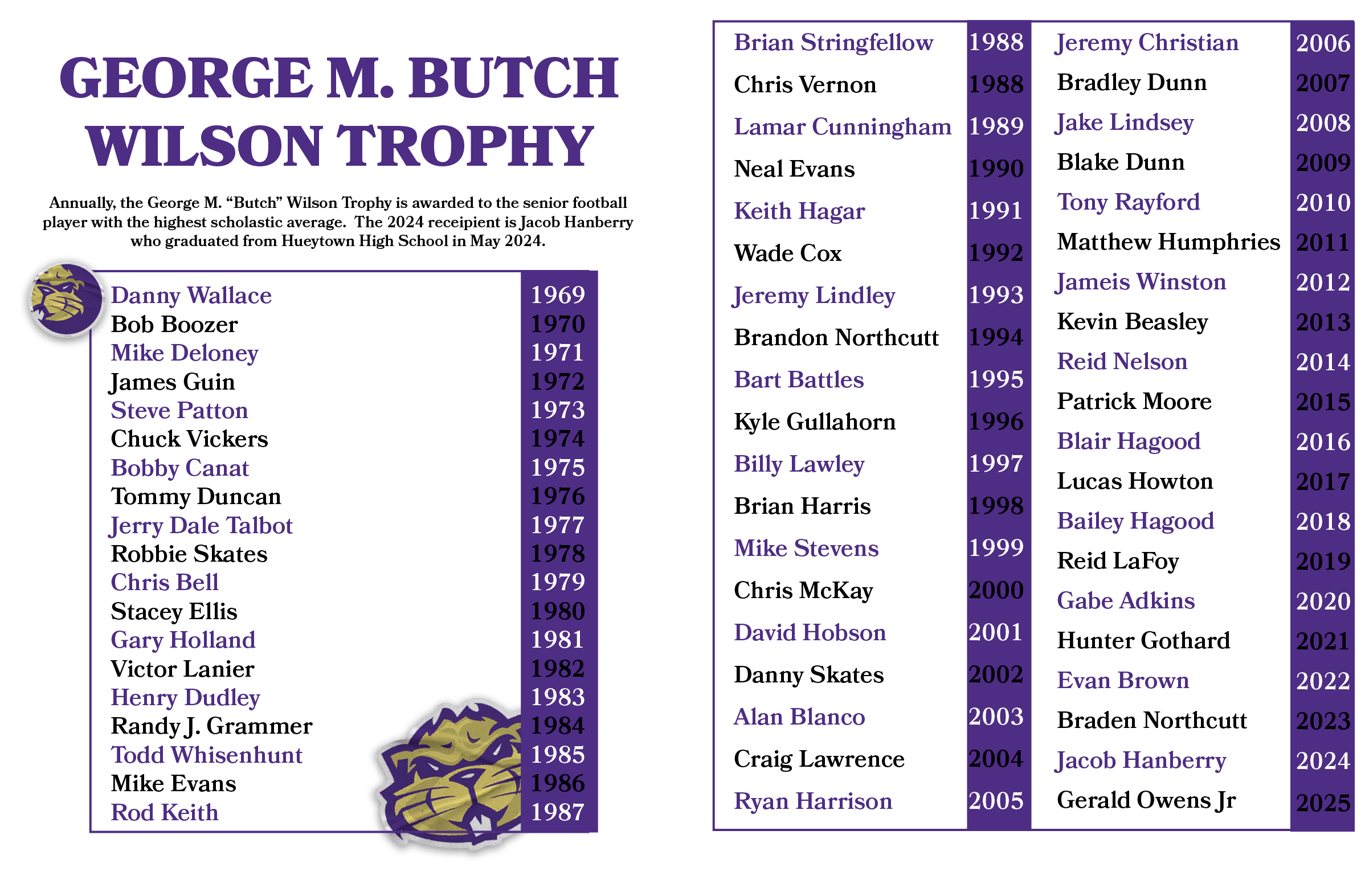 2006 2007 2008 2009 2010 2011 2012 2013 2014 2015 2016 2017 2018 2019 2020 2021 2022 2023 2024 2025 ,1988 1988 1989 1...