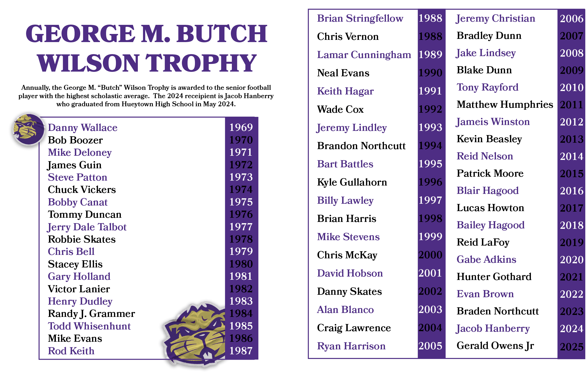 2006 2007 2008 2009 2010 2011 2012 2013 2014 2015 2016 2017 2018 2019 2020 2021 2022 2023 2024 2025 ,1988 1988 1989 1...