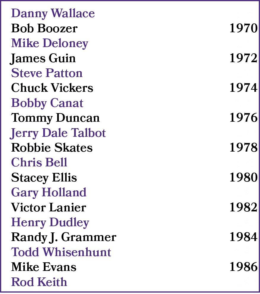 1969 1970 1971 1972 1973 1974 1975 1976 1977 1978 1979 1980 1981 1982 1983 1984 1985 1986 1987 ,Danny Wallace Bob Boo...