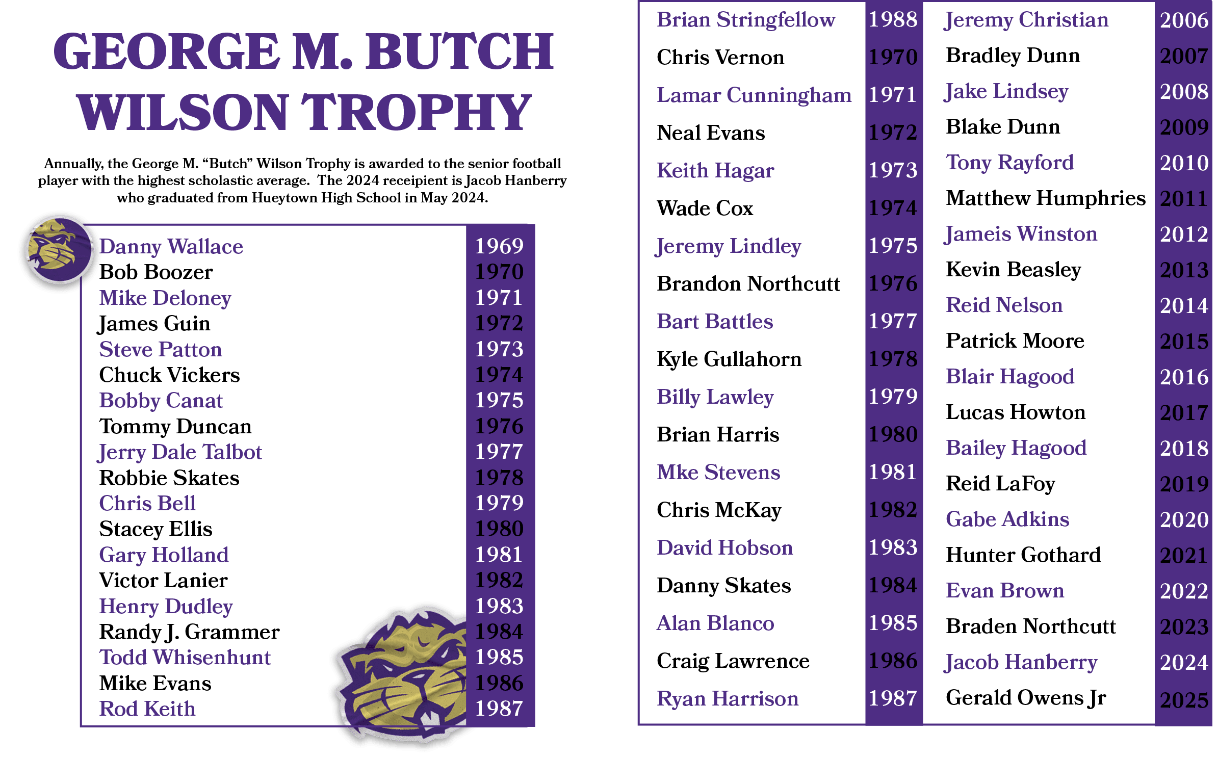 2006 2007 2008 2009 2010 2011 2012 2013 2014 2015 2016 2017 2018 2019 2020 2021 2022 2023 2024 2025 ,1988 1970 1971 1...