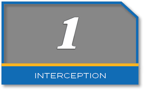 1,interceptio
