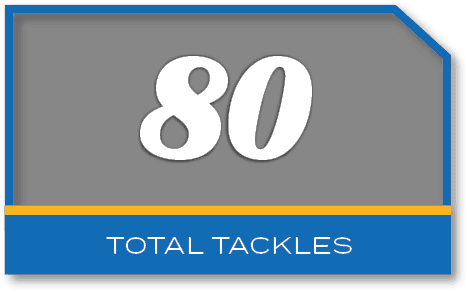 80,total tackle