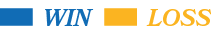 LOSS,WI