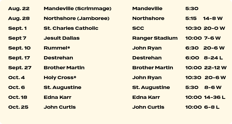 Aug. 22 Mandeville (Scrimmage) Mandeville 5:30 Aug. 28 Northshore (Jamboree) Northshore 5:15 14 8 W Sept. 1 St. Charl...