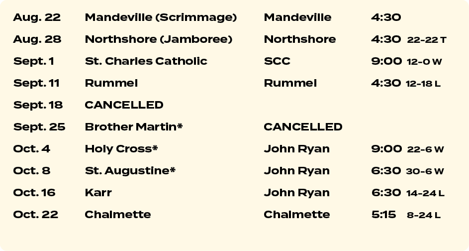 Aug. 22 Mandeville (Scrimmage) Mandeville 4:30 Aug. 28 Northshore (Jamboree) Northshore 4:30 22 22 T Sept. 1 St. Char...
