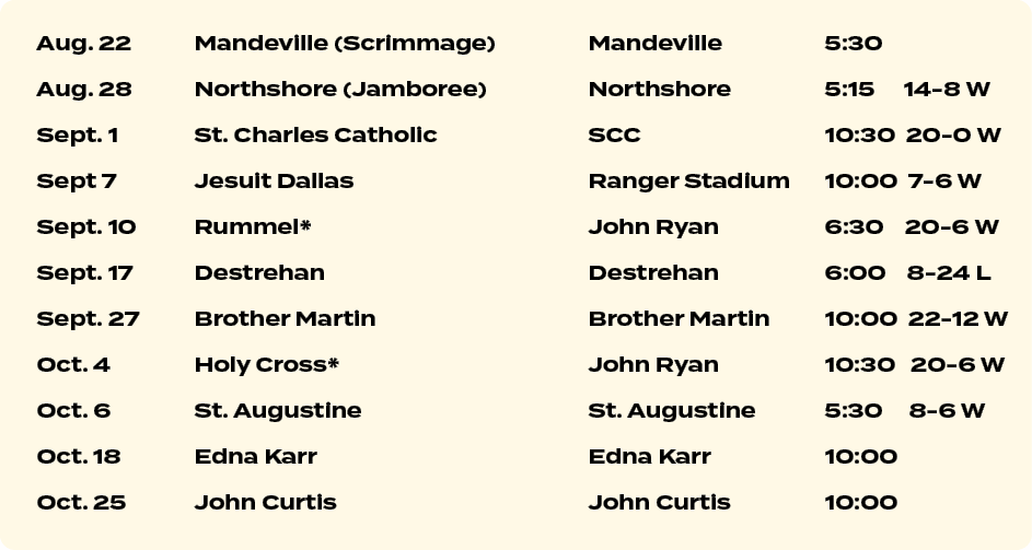 Aug. 22 Mandeville (Scrimmage) Mandeville 5:30 Aug. 28 Northshore (Jamboree) Northshore 5:15 14 8 W Sept. 1 St. Charl...