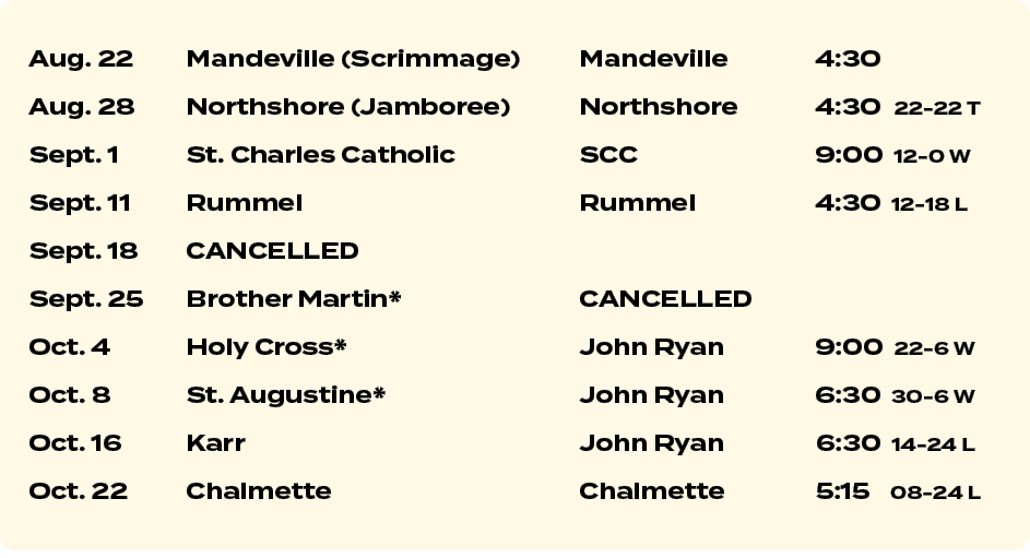 Aug. 22 Mandeville (Scrimmage) Mandeville 4:30 Aug. 28 Northshore (Jamboree) Northshore 4:30 22 22 T Sept. 1 St. Char...