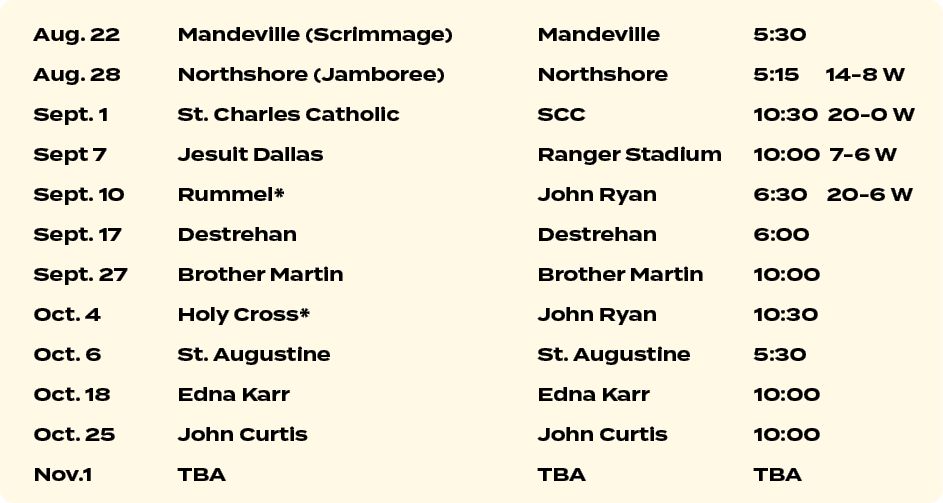 Aug. 22 Mandeville (Scrimmage) Mandeville 5:30 Aug. 28 Northshore (Jamboree) Northshore 5:15 14 8 W Sept. 1 St. Charl...