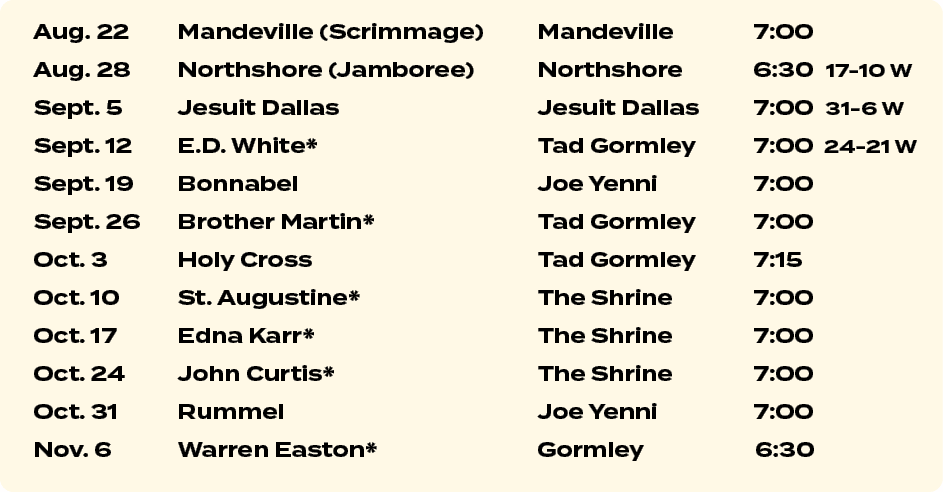 Aug. 22 Mandeville (Scrimmage) Mandeville 7:00 Aug. 28 Northshore (Jamboree) Northshore 6:30 17 10 W Sept. 5 Jesuit D...