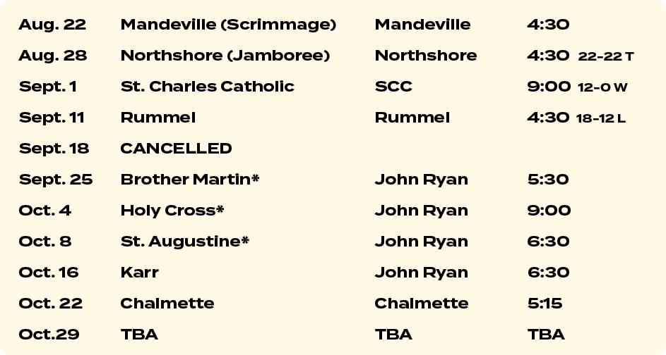Aug. 22 Mandeville (Scrimmage) Mandeville 4:30 Aug. 28 Northshore (Jamboree) Northshore 4:30 22 22 T Sept. 1 St. Char...