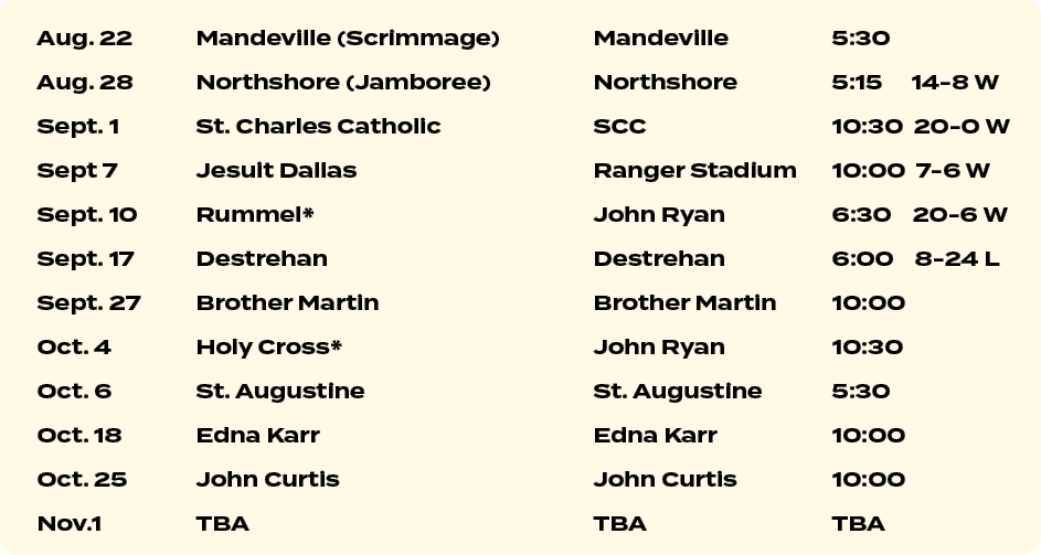 Aug. 22 Mandeville (Scrimmage) Mandeville 5:30 Aug. 28 Northshore (Jamboree) Northshore 5:15 14 8 W Sept. 1 St. Charl...