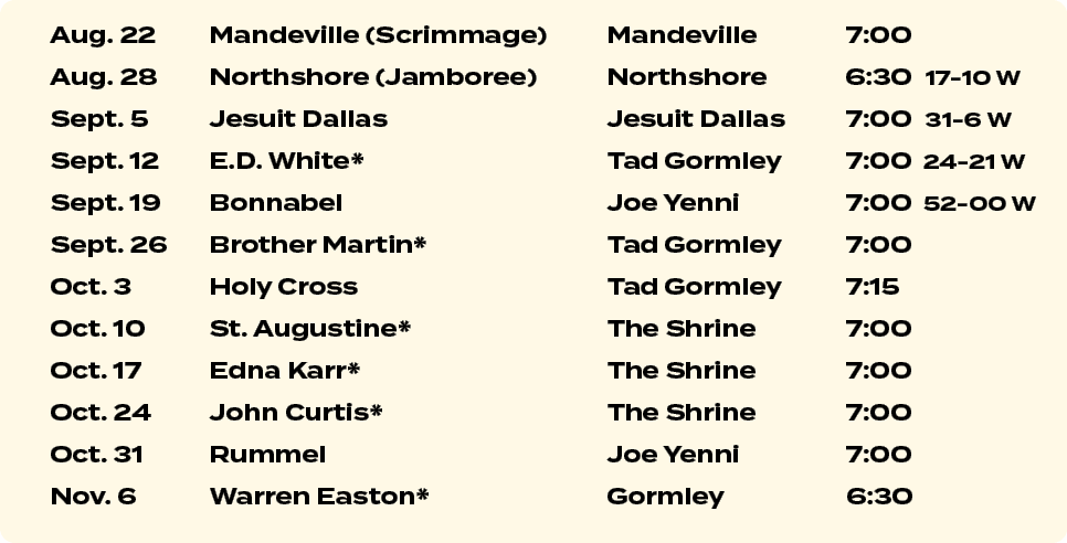 Aug. 22 Mandeville (Scrimmage) Mandeville 7:00 Aug. 28 Northshore (Jamboree) Northshore 6:30 17 10 W Sept. 5 Jesuit D...