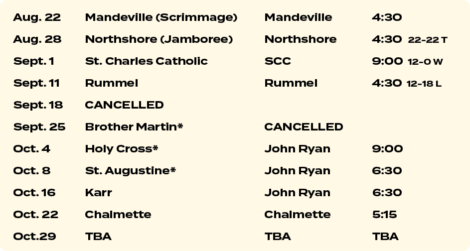 Aug. 22 Mandeville (Scrimmage) Mandeville 4:30 Aug. 28 Northshore (Jamboree) Northshore 4:30 22 22 T Sept. 1 St. Char...