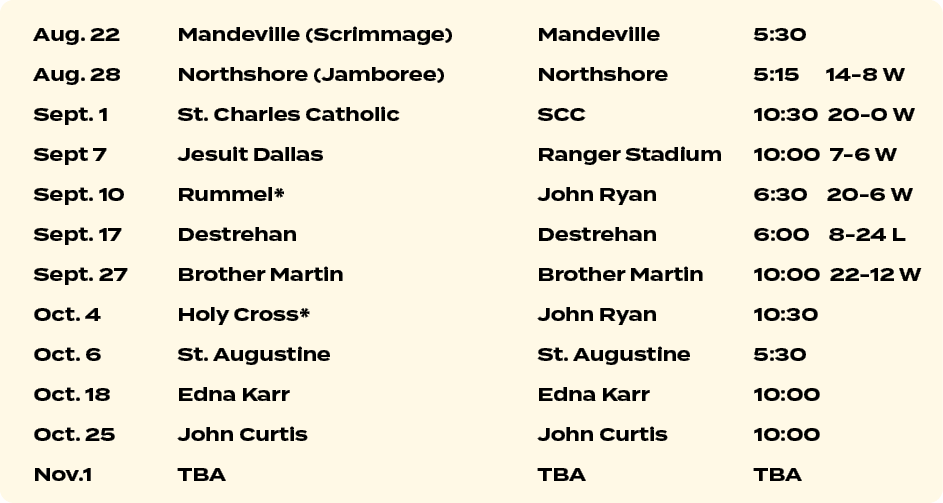 Aug. 22 Mandeville (Scrimmage) Mandeville 5:30 Aug. 28 Northshore (Jamboree) Northshore 5:15 14 8 W Sept. 1 St. Charl...