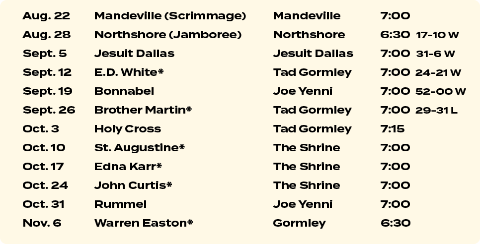 Aug. 22 Mandeville (Scrimmage) Mandeville 7:00 Aug. 28 Northshore (Jamboree) Northshore 6:30 17 10 W Sept. 5 Jesuit D...