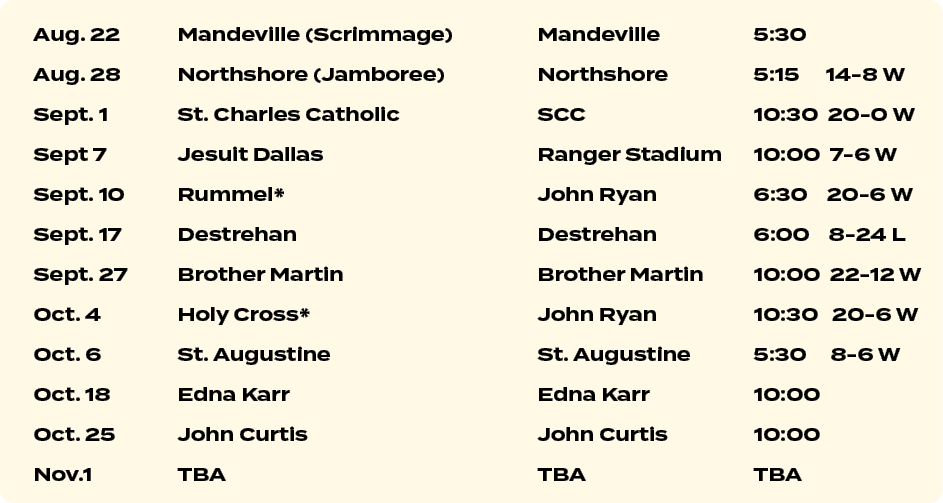 Aug. 22 Mandeville (Scrimmage) Mandeville 5:30 Aug. 28 Northshore (Jamboree) Northshore 5:15 14 8 W Sept. 1 St. Charl...