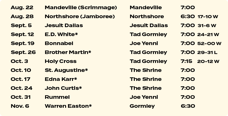 Aug. 22 Mandeville (Scrimmage) Mandeville 7:00 Aug. 28 Northshore (Jamboree) Northshore 6:30 17 10 W Sept. 5 Jesuit D...